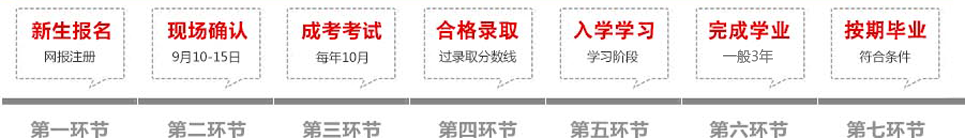 广东工业大学成教报名流程