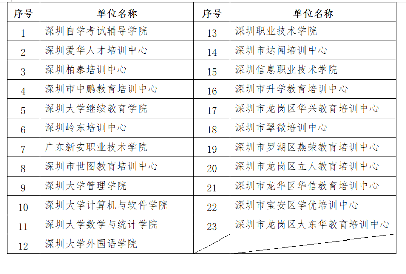 21年下半年深圳领取自考毕业证书通知