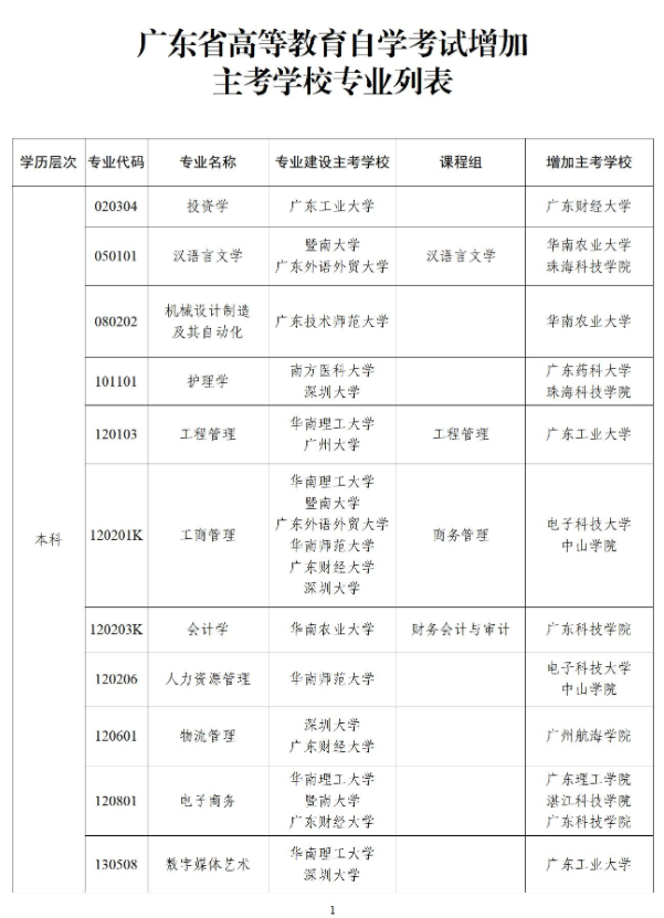 广西自学考试