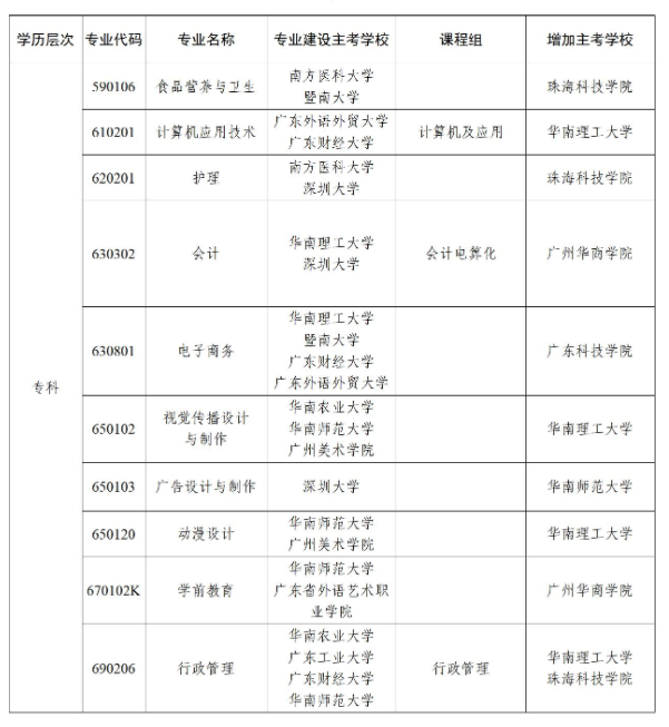 广西自学考试